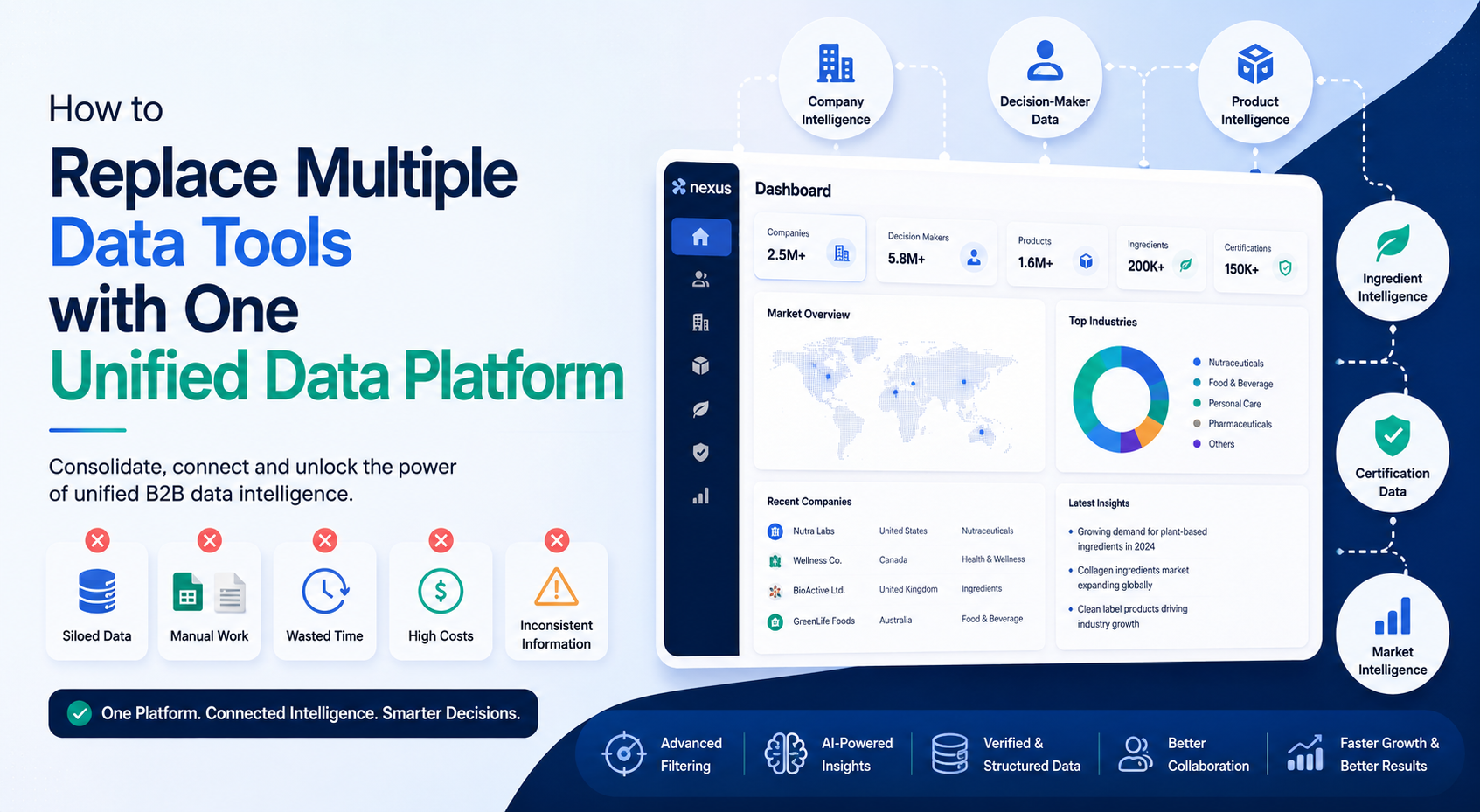 market research data platform