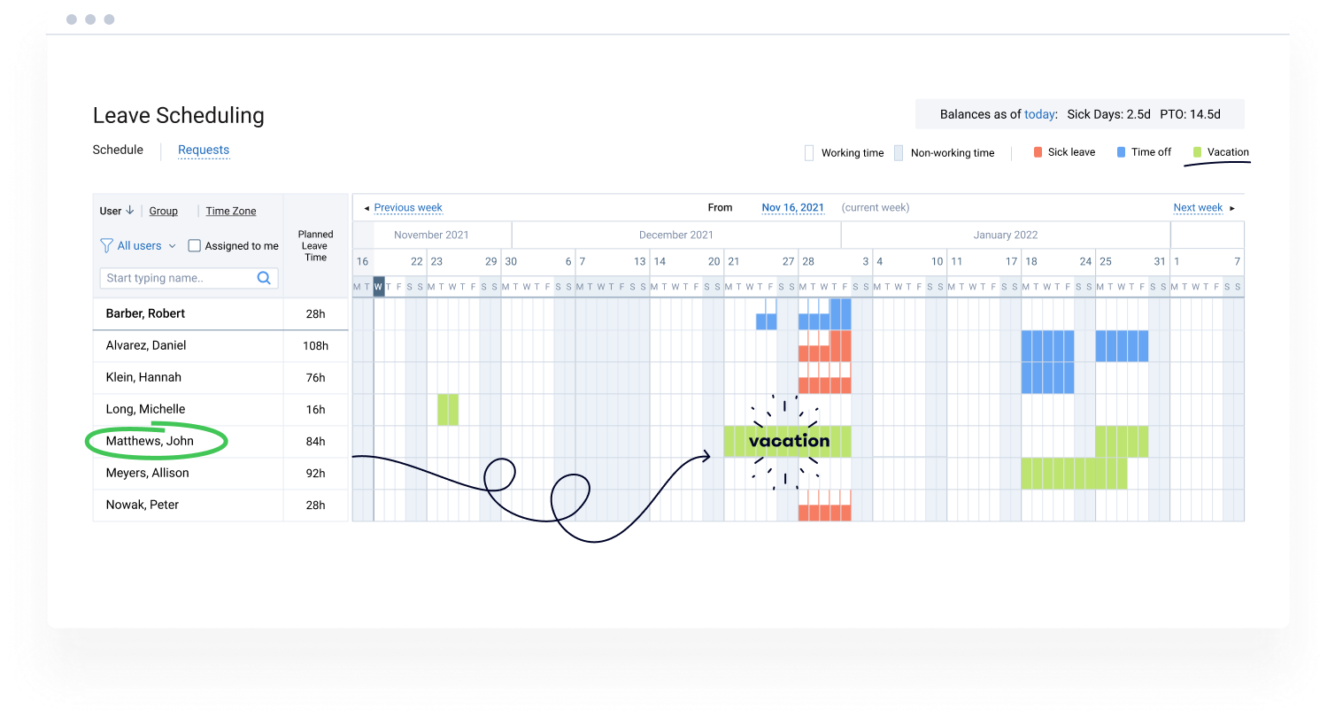 resource utilization matrix