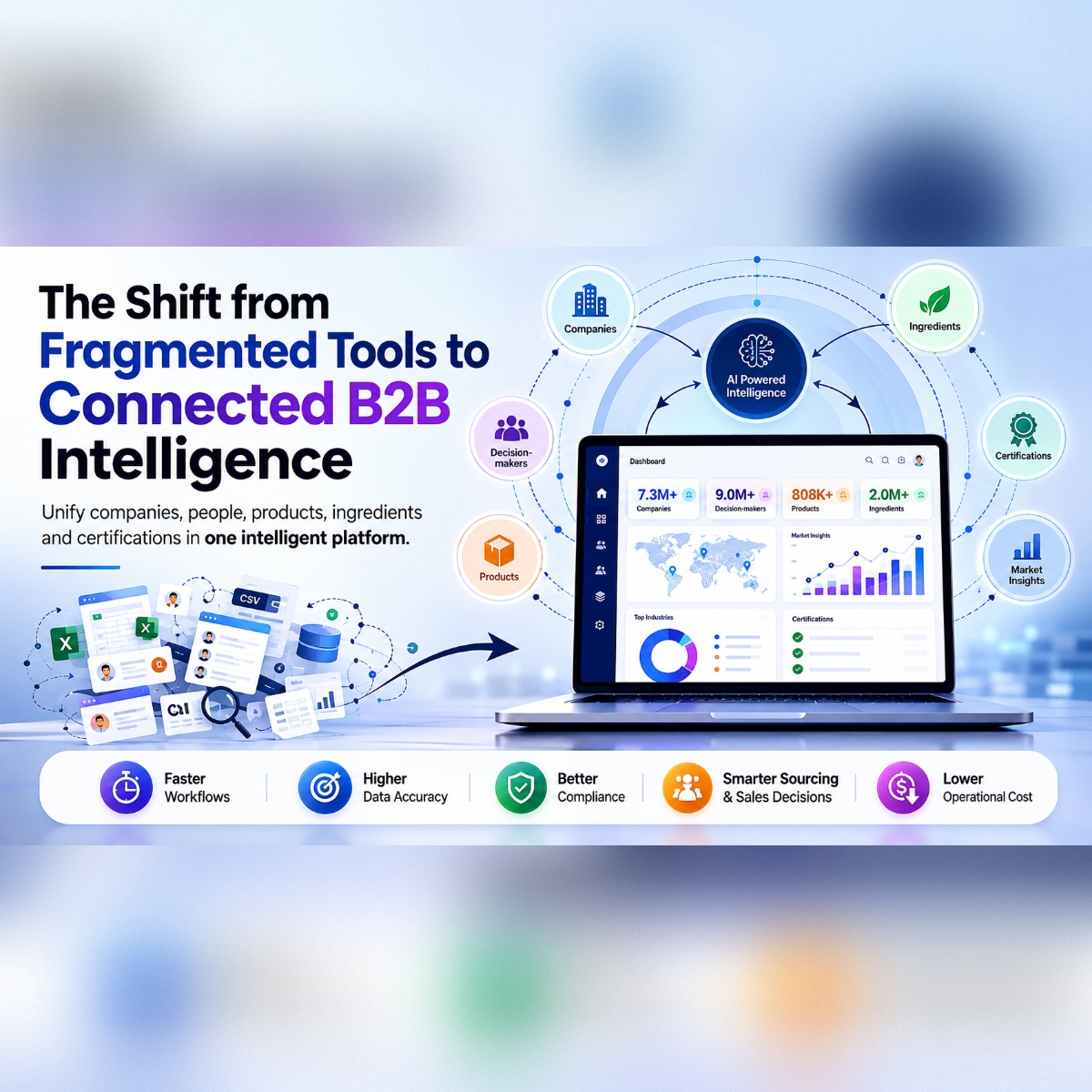 b2b data intelligence platform