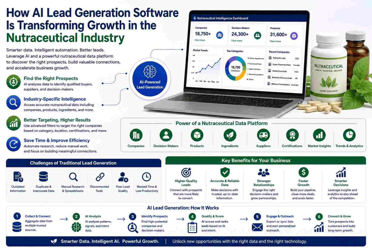 AI lead generation software