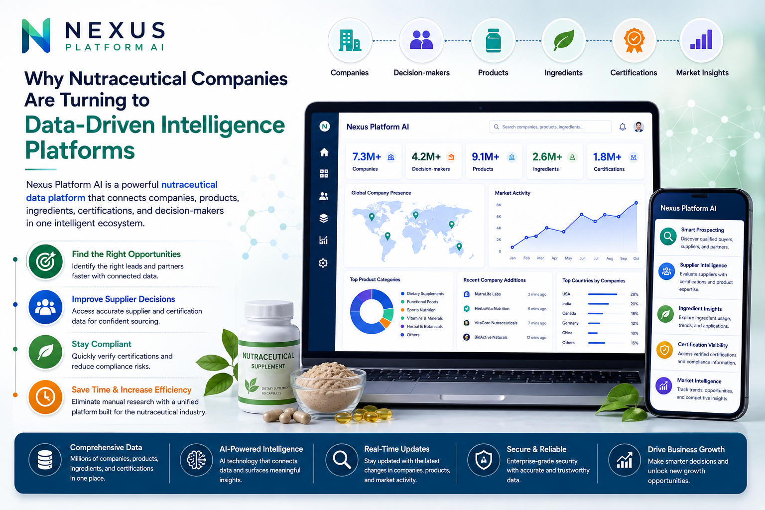 Nexus platform AI