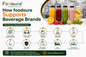 How foodsure Supports Beverage Brands