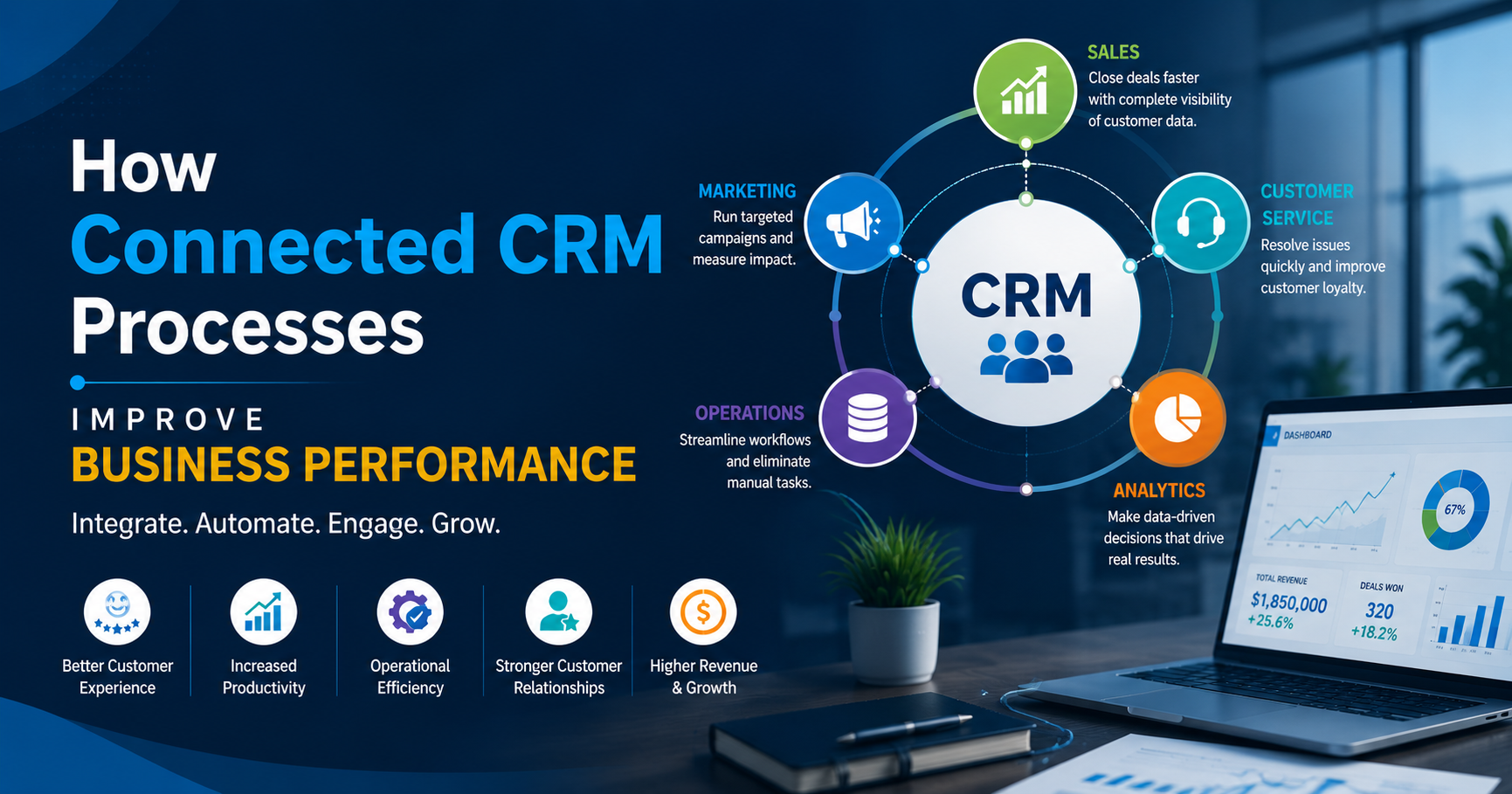 How Connected CRM Processes Improve Business Performance