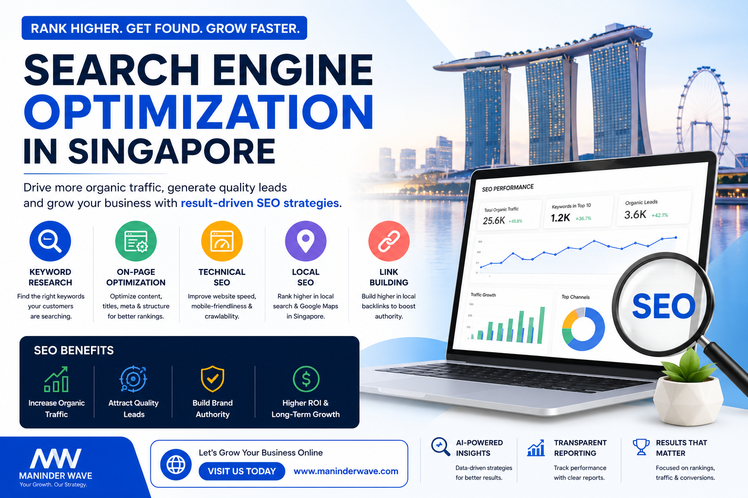 Search Engine Optimization in Singapore featuring AI-powered SEO services, keyword research, technical SEO, local SEO, and organic growth solutions by Maninder Wave.