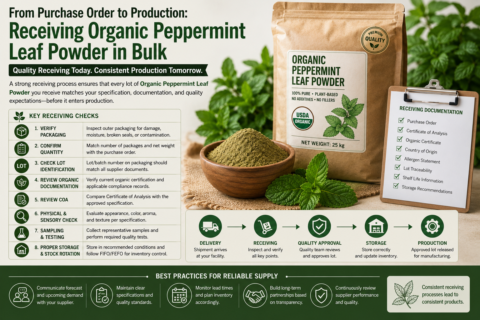 Organic Peppermint Leaf Powder Bulk