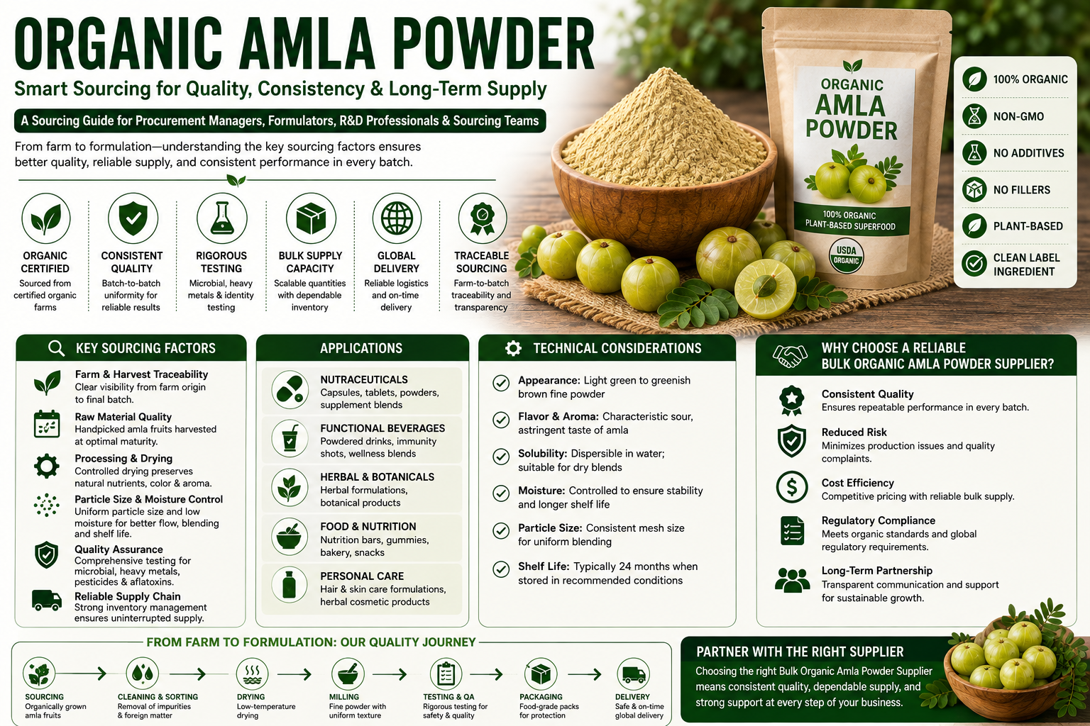 Bulk Organic Amla Powder Supplier